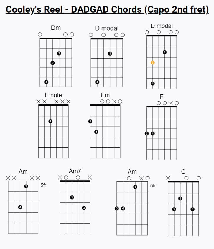 Cooley's Reel: From Sheet Music to Chords – Mastering the Classic