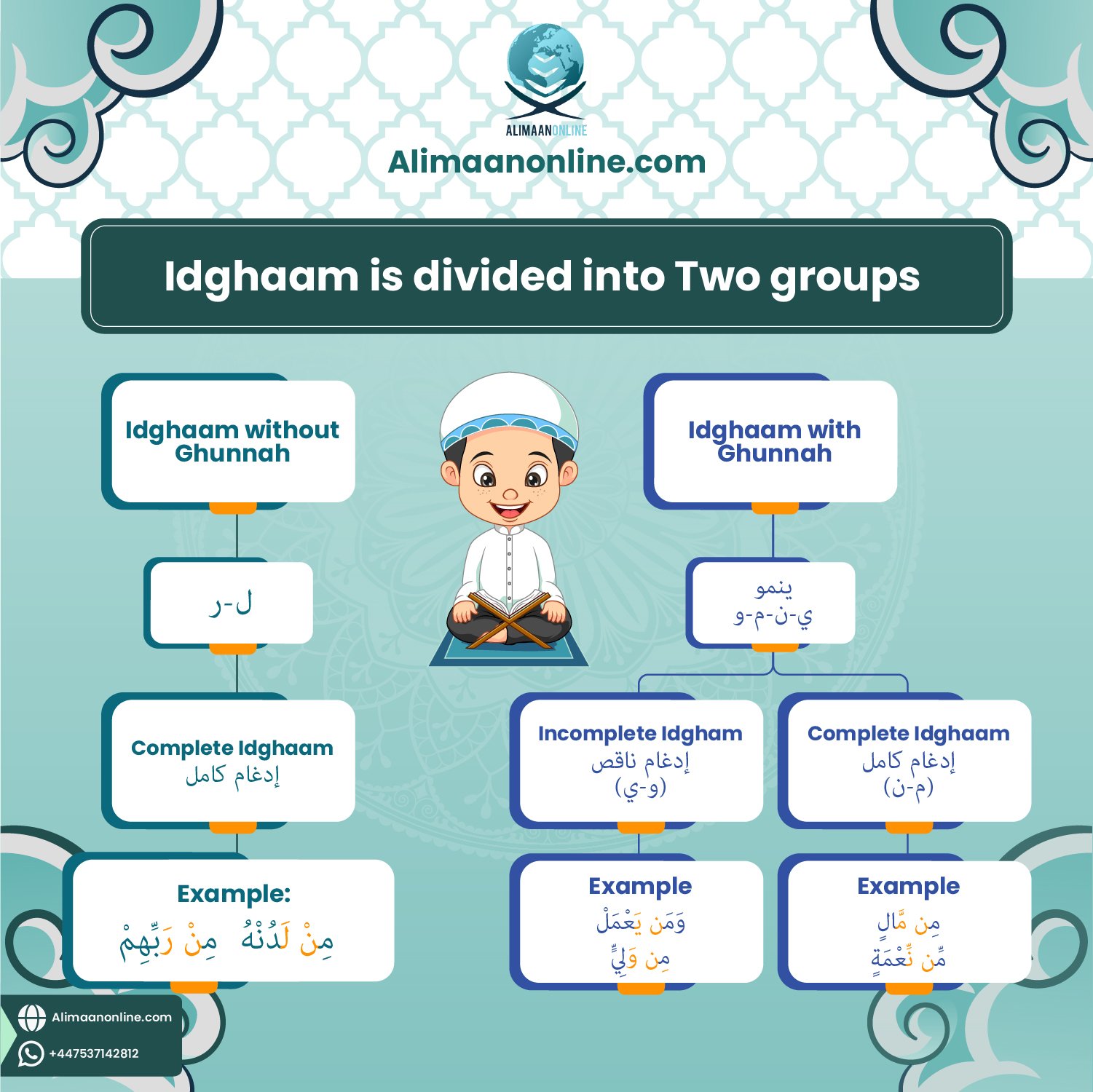 Idghaam Rules in Tajweed: Definition And Letters With Examples