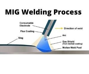 14 Types of Welding Processes 2021 - Upgraded Procedures - Best Welding ...