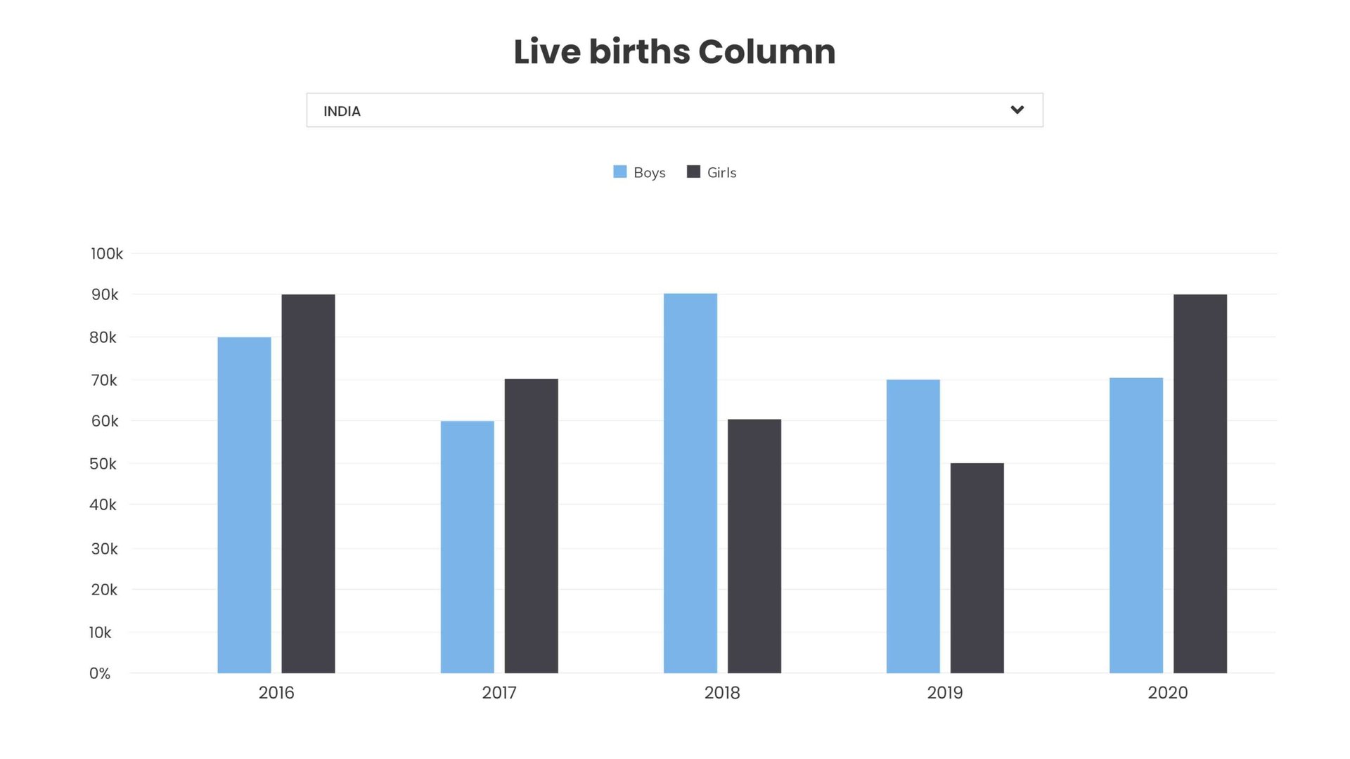 Pengertian Diagram Batang: Grafik Ajaib Dalam Penyajian Data - Global ...