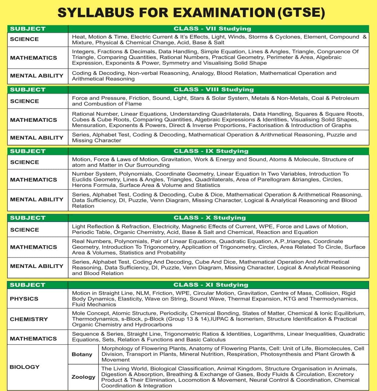 syllabus of GAT 2020 handbill_pages-to-jpg-0001 img-3