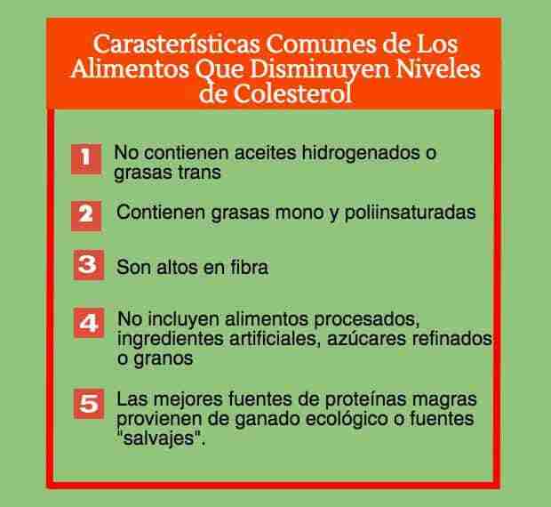 alimentos para bajar el colesterol características alimentos