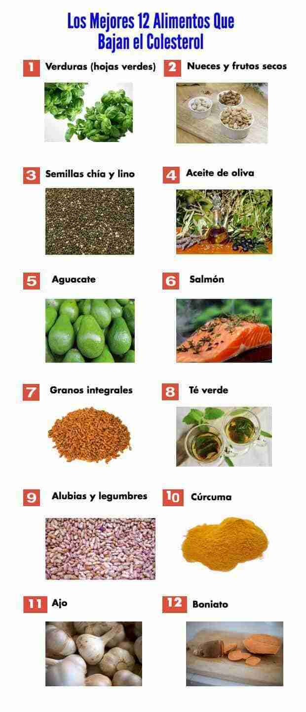 alimentos para bajar el colesterol listado