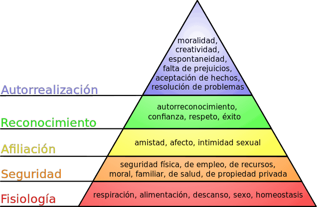 piramide maslow desarrollo personal