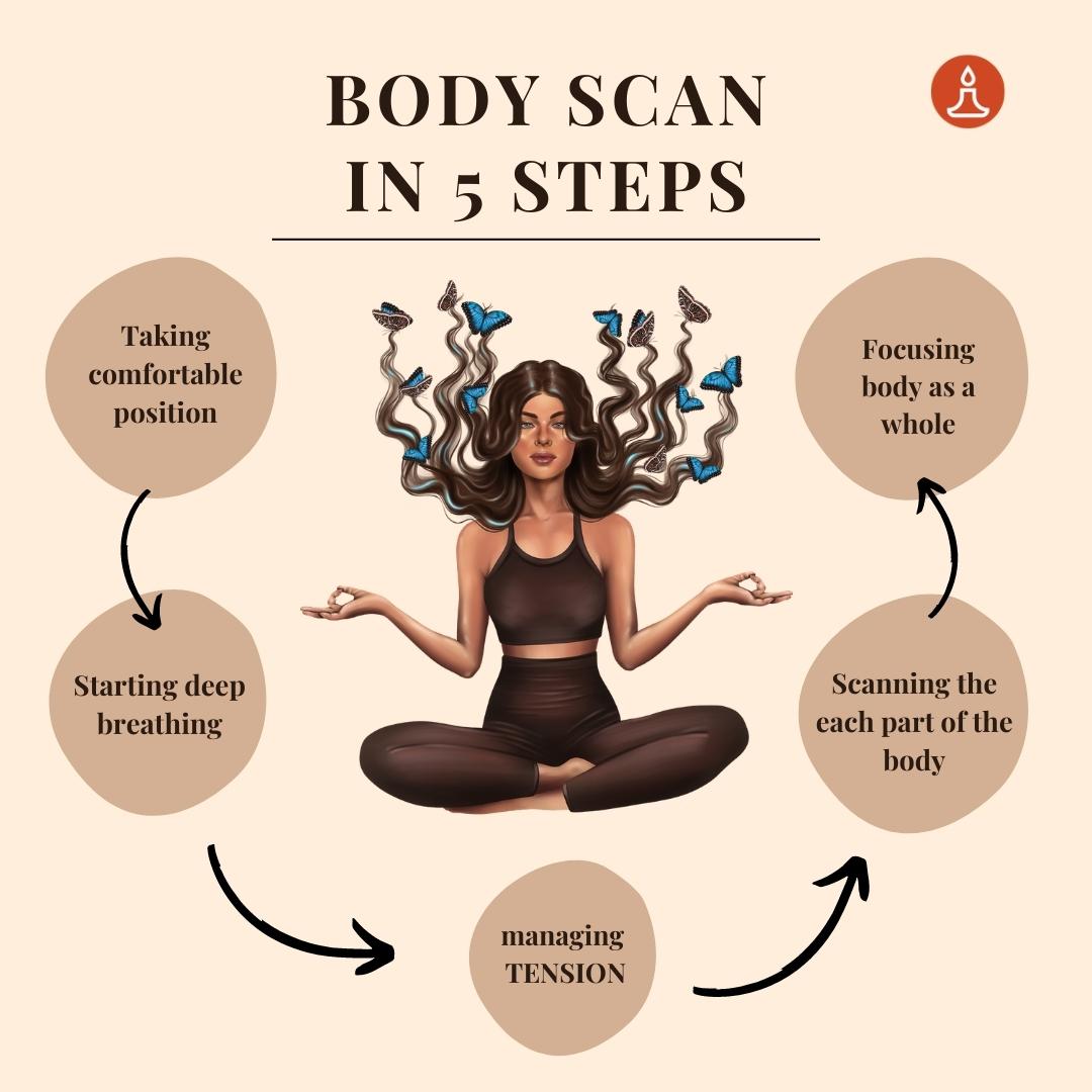 Benefits Of Body Scan Meditation | Reduce Stress With Body Scan