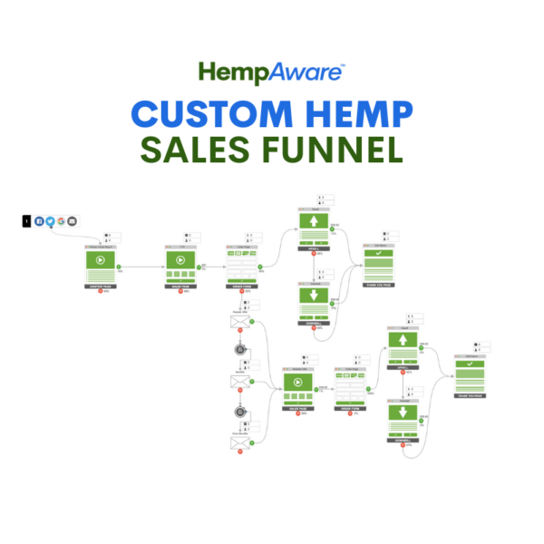 Sales Funnels for Hemp Companies