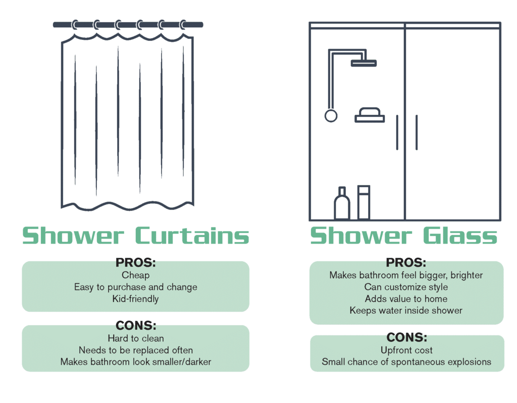Shower Glass vs. Shower Curtains Pros & Cons