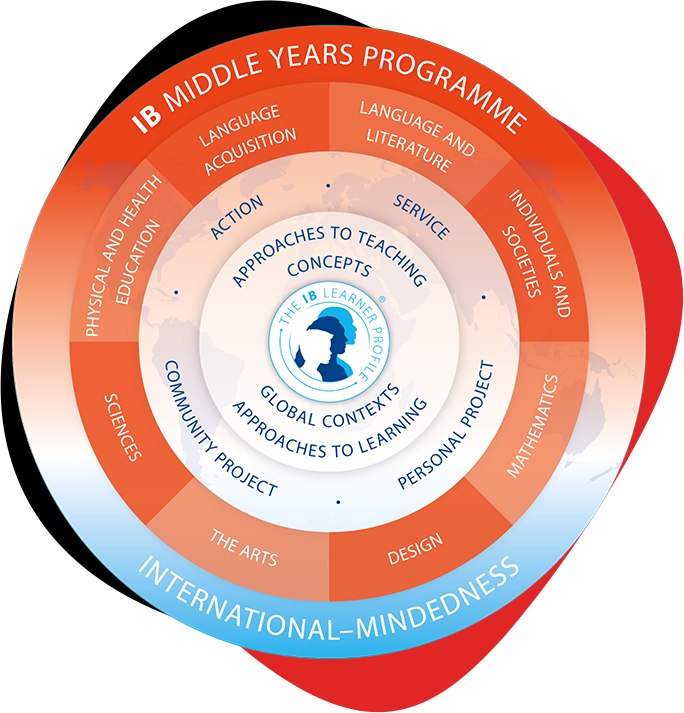 IB MYP Programme | IB Middle Years Programme In Malaysia