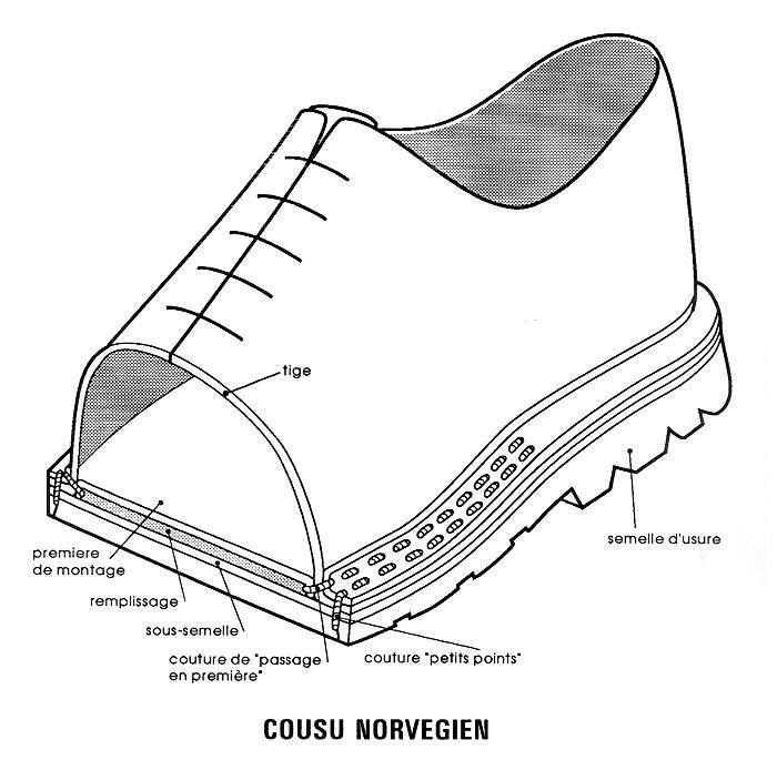 Cousu goodyear ou discount norvegien