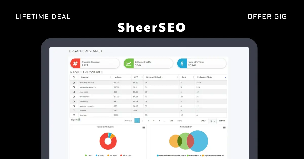 Read more about the article SheerSEO Lifetime Deal | Search Engine Optimization Platform