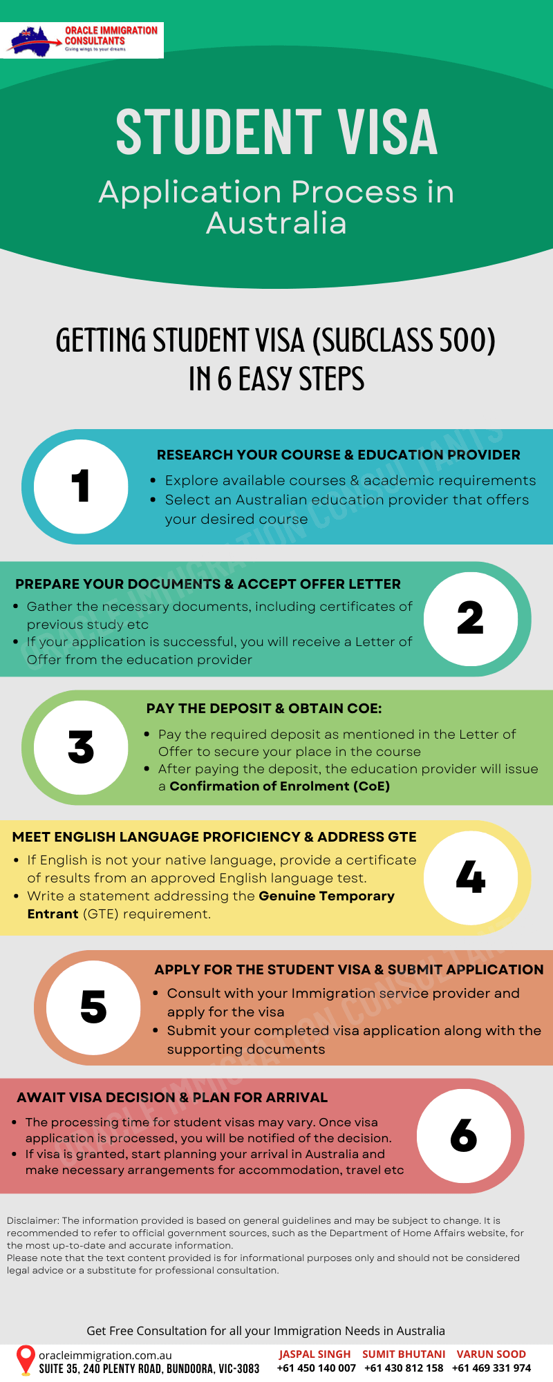 Student Visa (Subclass 500) Application Process in Australia