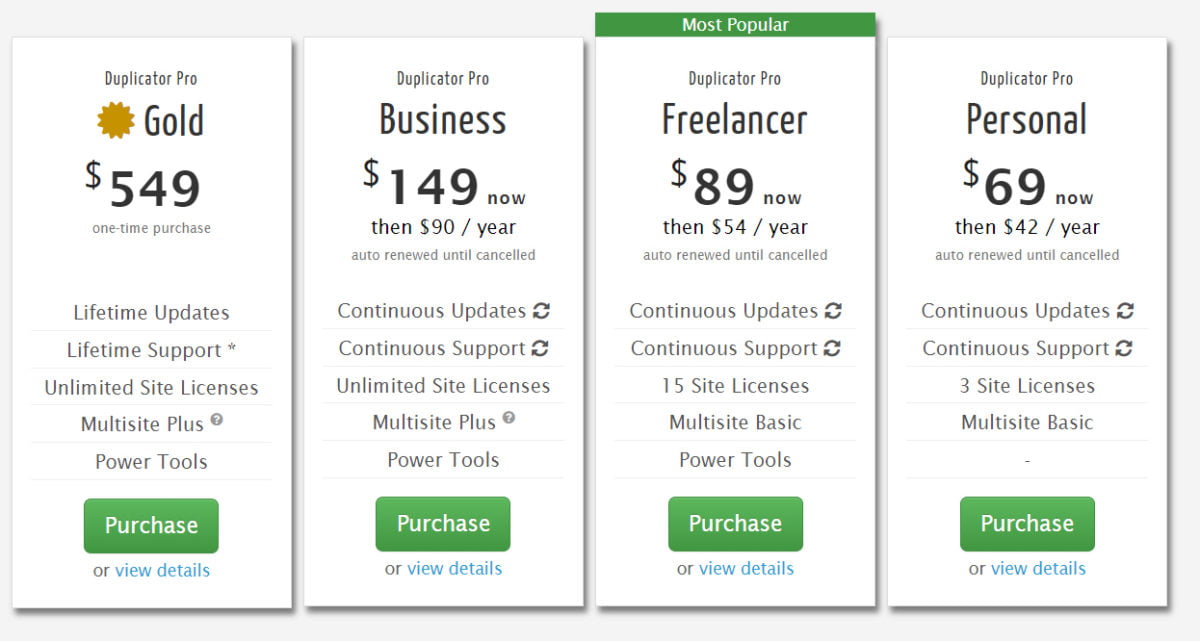 Duplicator Pro Lifetime Deal