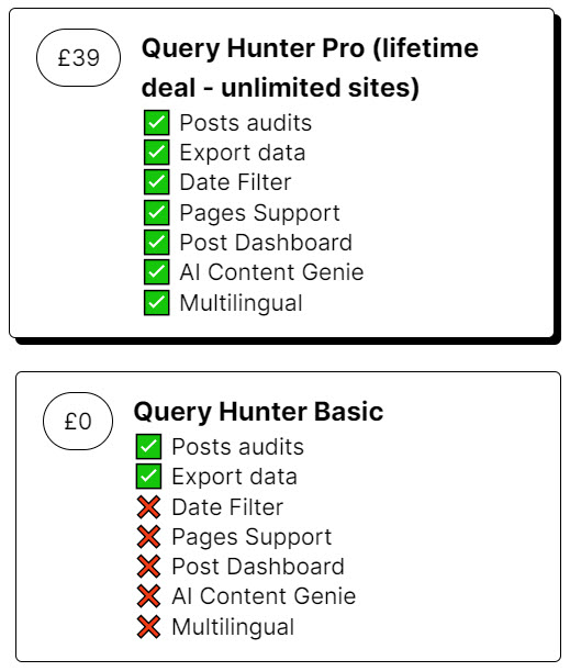 One Tab Group Lifetime Deal - LTD Hunt