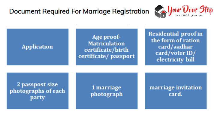 Marriage Certificate Form Marriage Certificate 5888