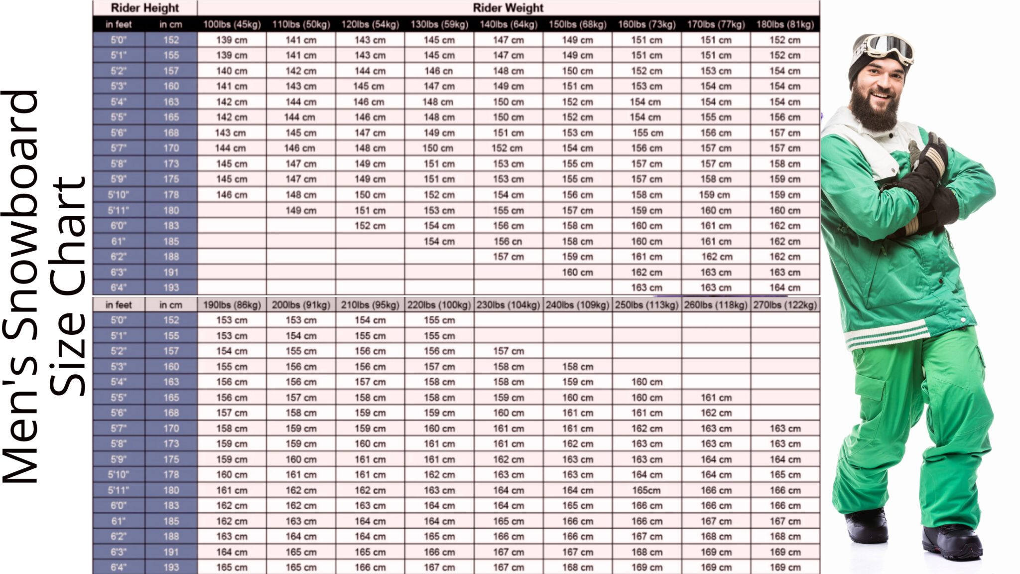 Unlock Perfect Rides with this Snowboard Sizing Guide - 2023