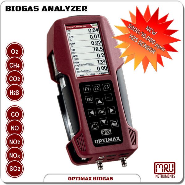 OPTIMAX BIOGAS Analyzer NEW H2S