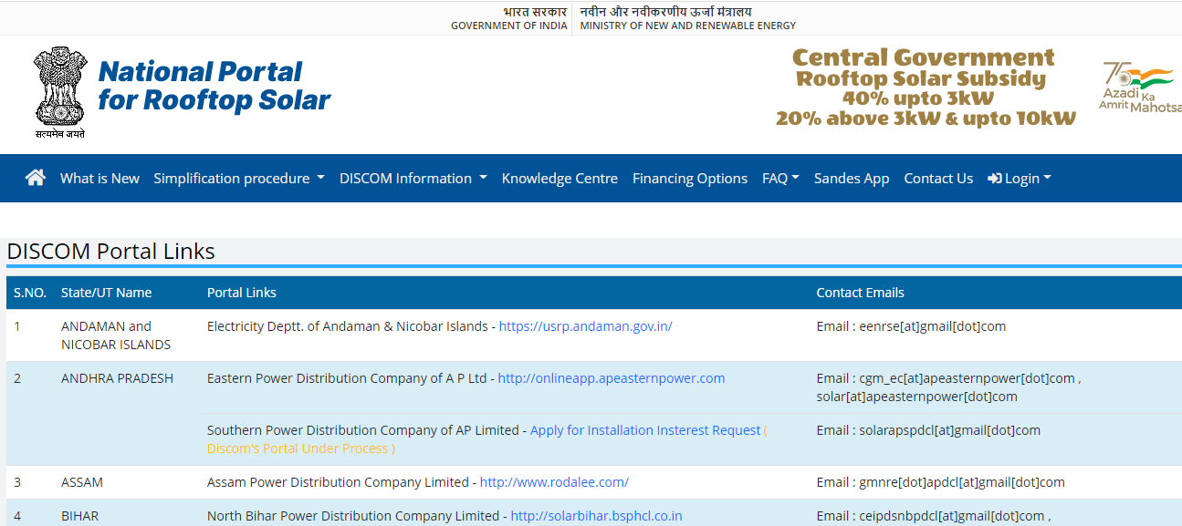 View State Wise DISCOM Portal Links 