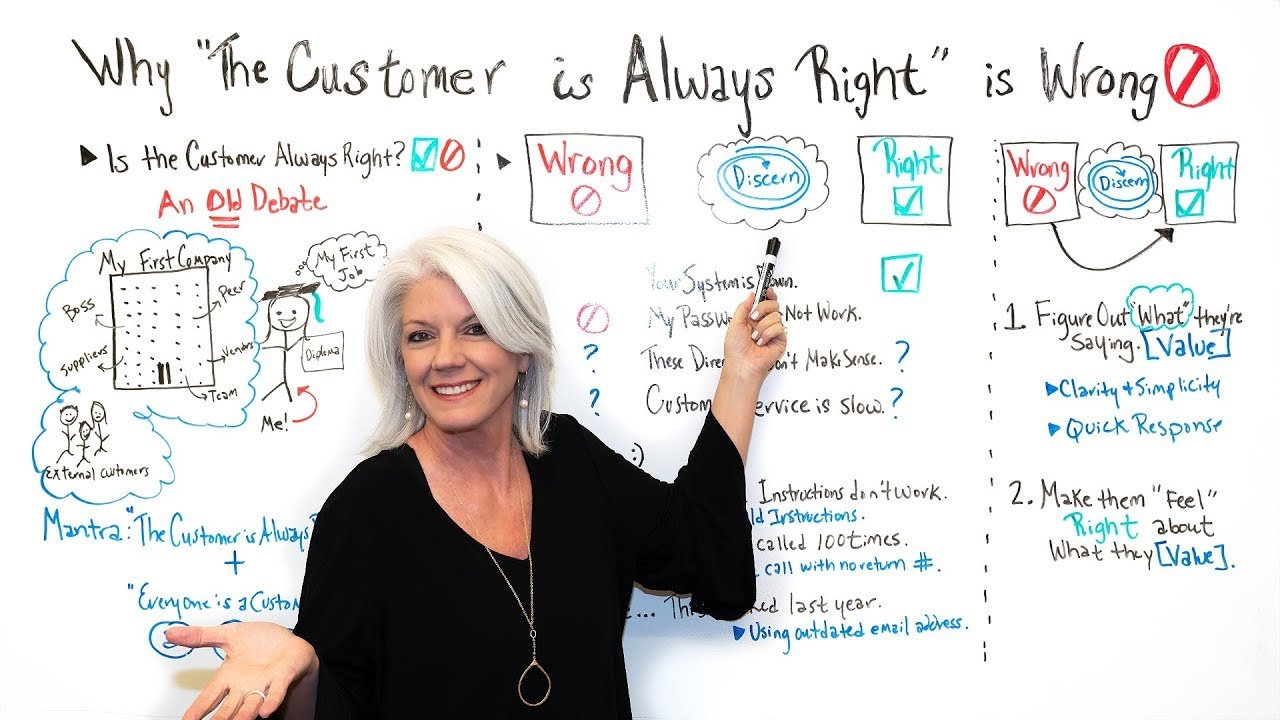 NO, The Customer is NOT Always Right