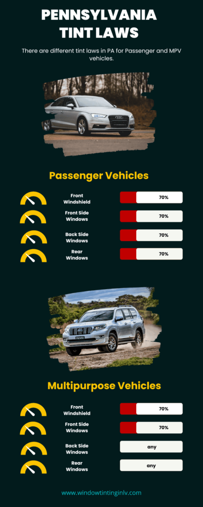 Pennsylvania Tint Laws: What is Legal in PA in 2024?