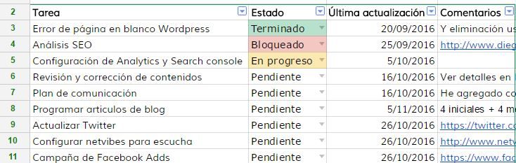 plantillas de hojas de horas en excel