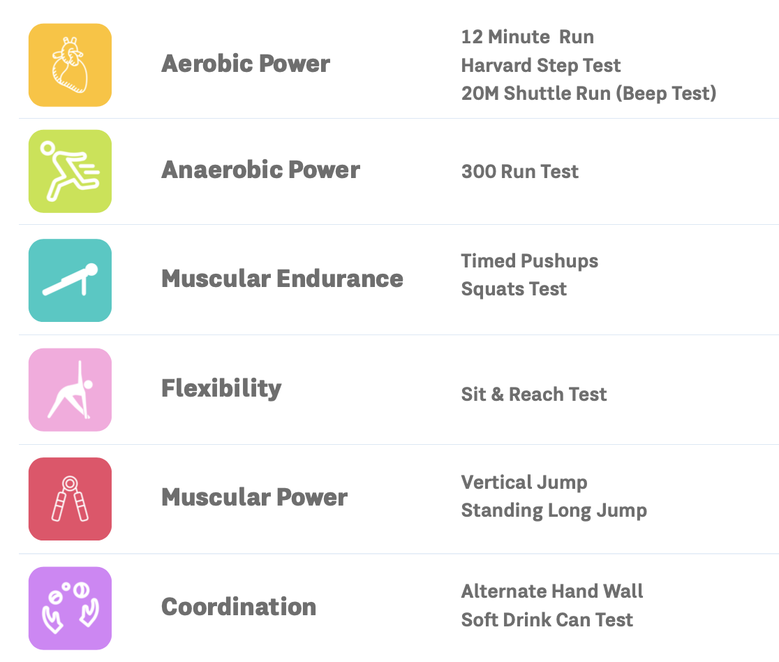 How to Test Your Fitness Power