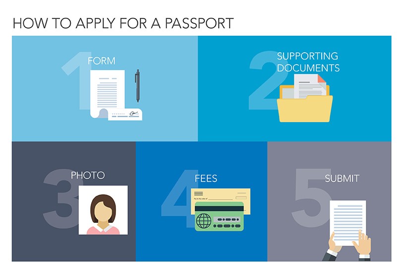 passport-agent-in-passport-seva-kendra-login-passport