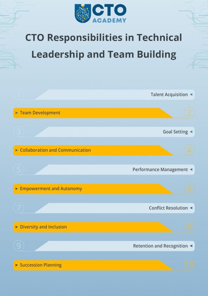 CTO responsibilities in technical leadership and team building - the list