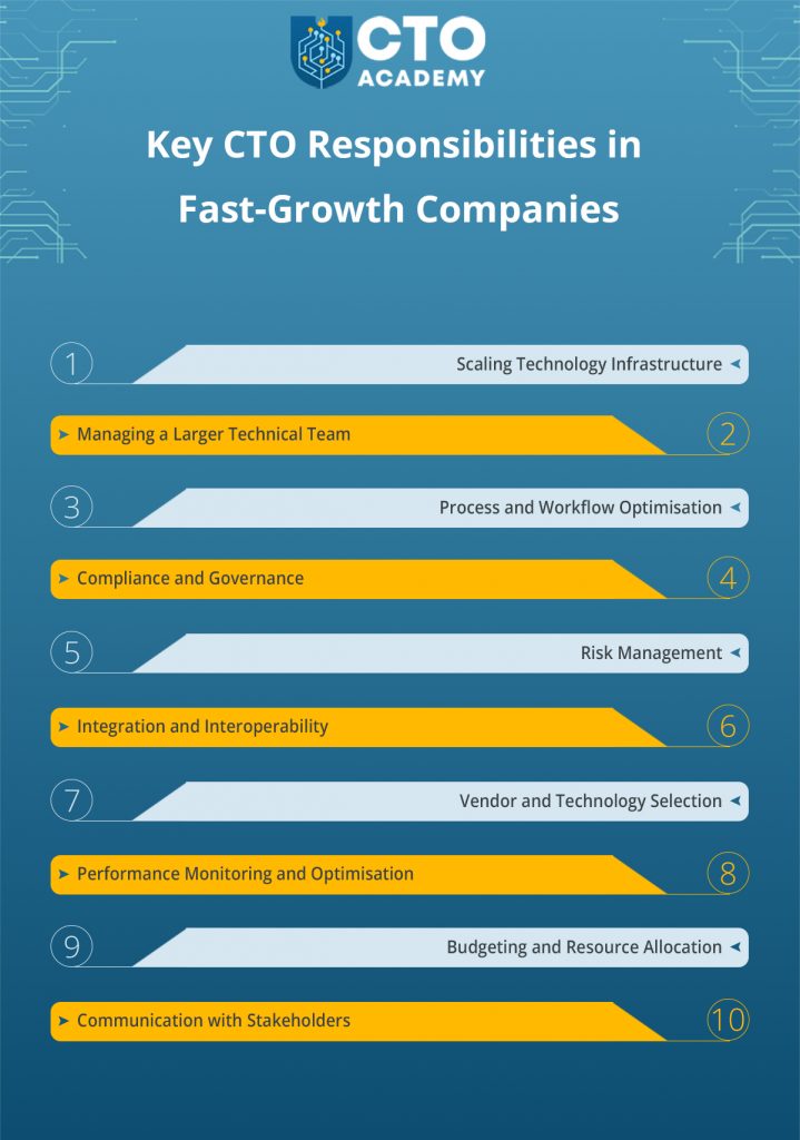 List of key CTO responsibilities in fast-growth companies
