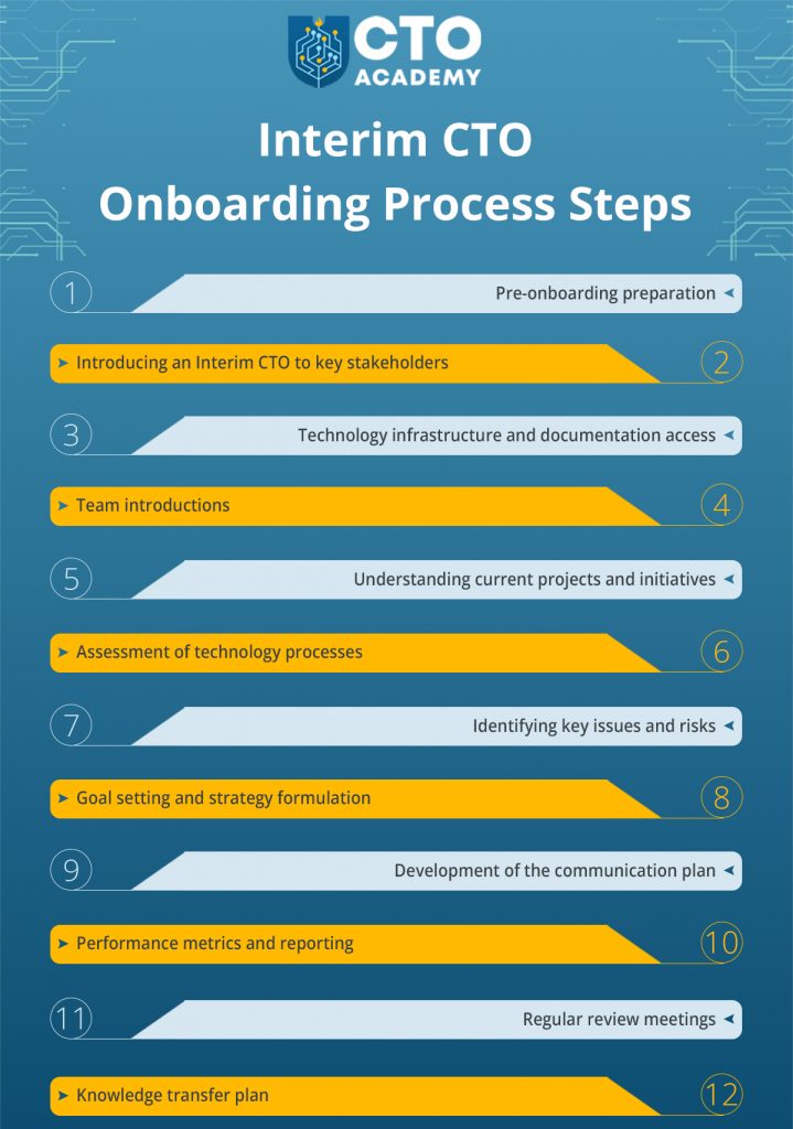 List of Interim CTO onboarding process steps