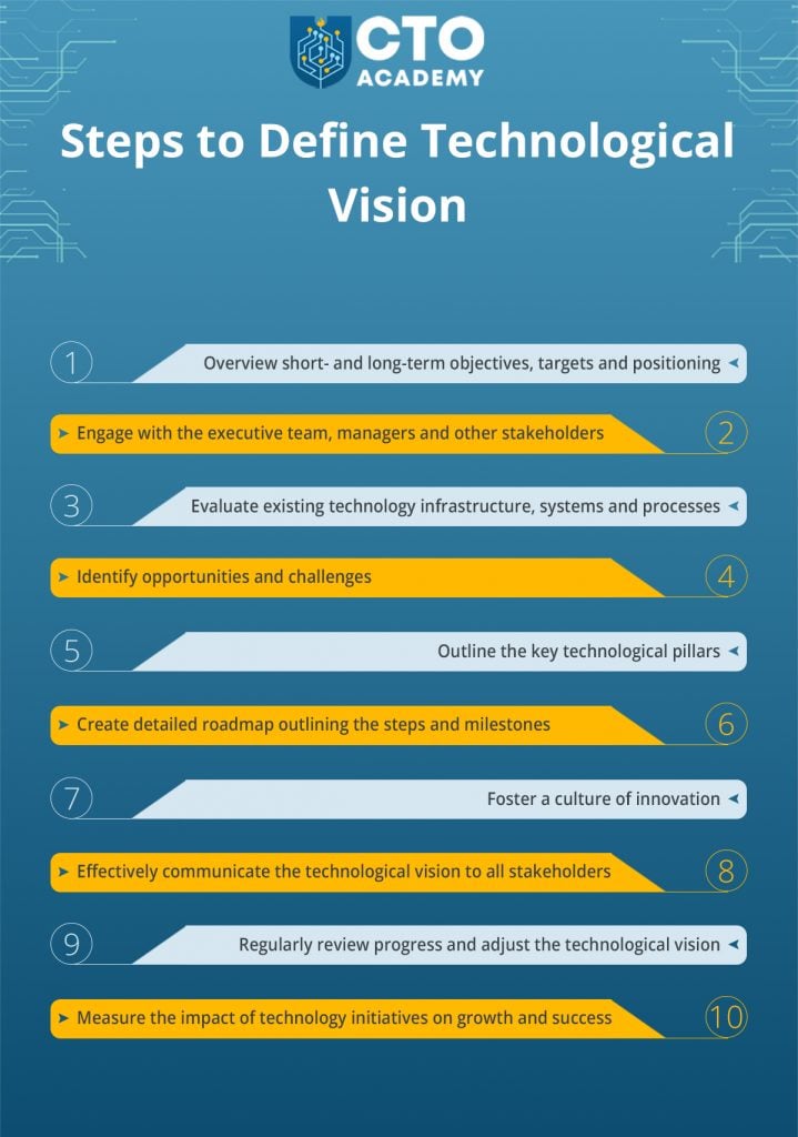 10 steps to define technological vision - the list