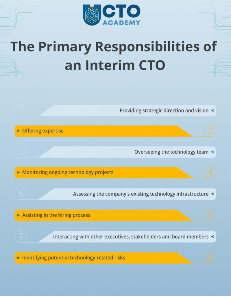 The list of primary responsibilities of an Interim CTO (infographic summary)