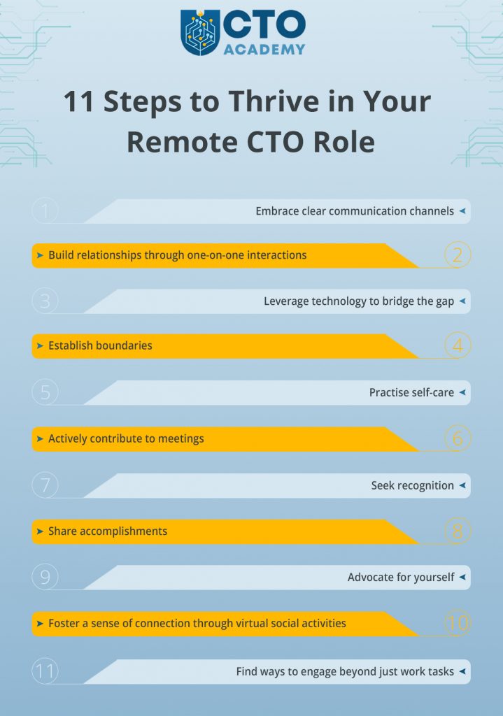 The list of 11 steps to thrive in your Remote CTO role